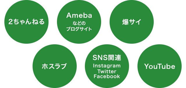 2ちゃんねる Amebaなどのブログサイト 爆サイ ホスラブ SNS関連 YouTube